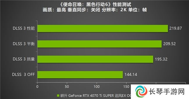 《使命召唤：黑色行动6》测评！耕升 RTX 40 系列+DLSS 3技术重燃战场