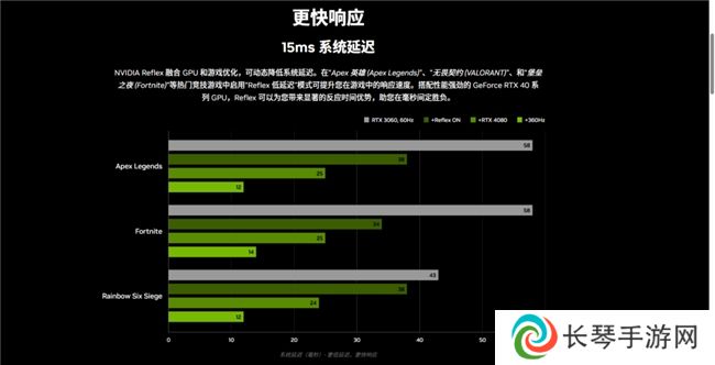 《使命召唤：黑色行动6》测评！耕升 RTX 40 系列+DLSS 3技术重燃战场