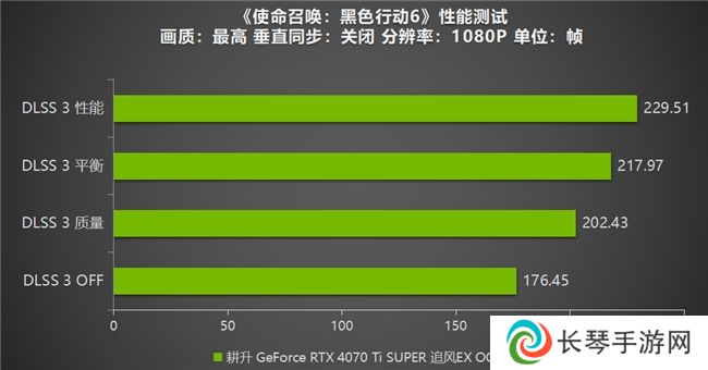 《使命召唤：黑色行动6》测评！耕升 RTX 40 系列+DLSS 3技术重燃战场