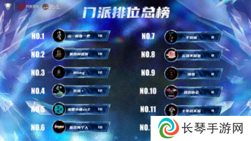 狼人杀截图6
