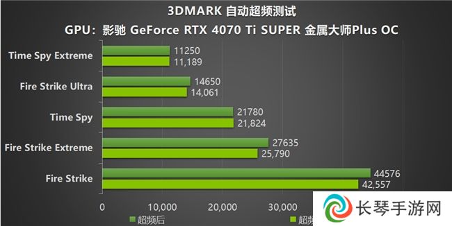 NVIDIA App正式上线！影驰GeForce RTX 40系列显卡的强劲助手