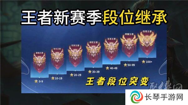王者荣耀s38赛季段位继承表 s38赛季段位是怎么继承的