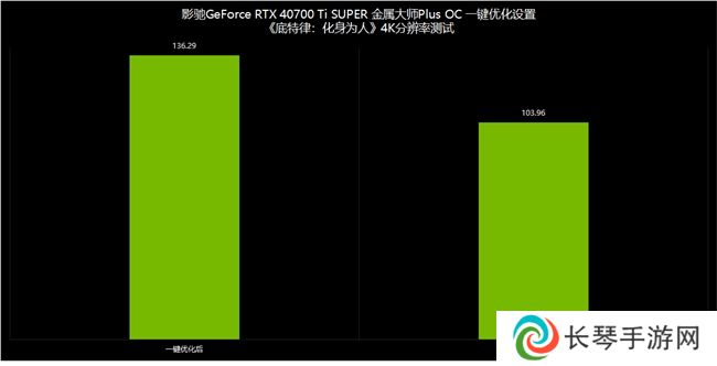 NVIDIA App正式上线！影驰GeForce RTX 40系列显卡的强劲助手