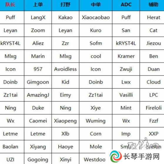 英雄联盟2024第二届老头杯阵容是什么 lol第二届老头杯2024阵容名单爆料