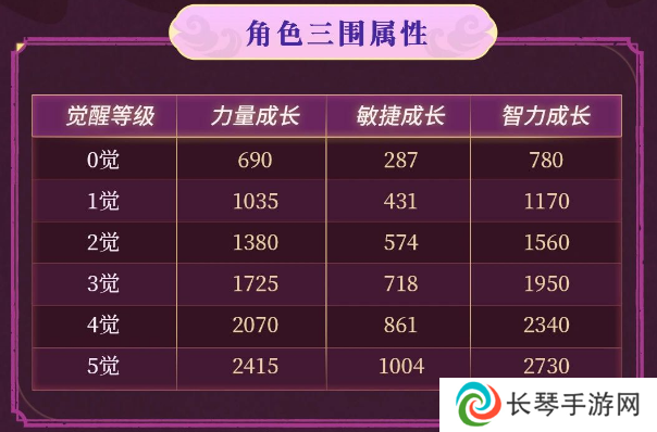 《航海王启航》和之国·大妈降临！双十一盛典活动享不停