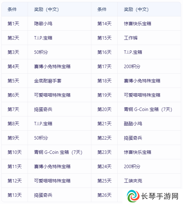 热点风暴，决胜时刻！PUBG11月网页活动来袭，各种好礼惊喜不断