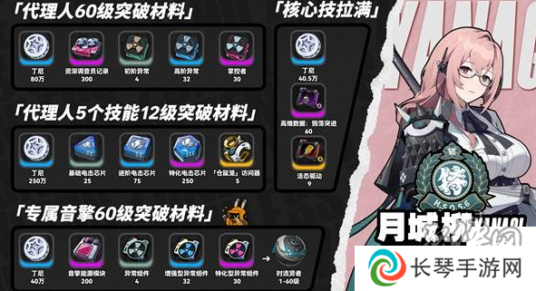 绝区零月城柳及专属音擎突破材料是什么 月城柳不同等级突破材料一览