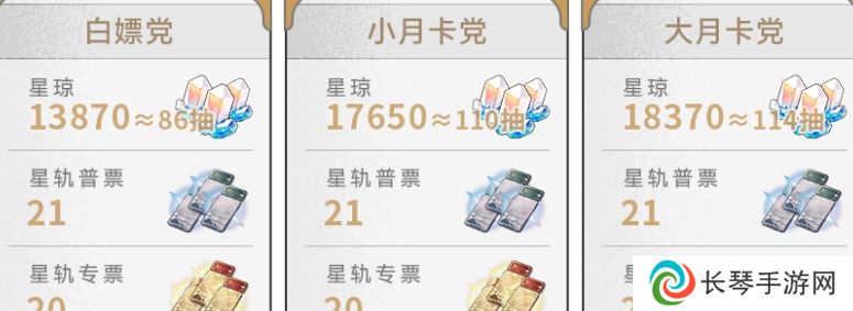 崩坏星穹铁道2.6版本获取星琼数量汇总 崩坏星穹铁道2.6版本星琼数量有多少