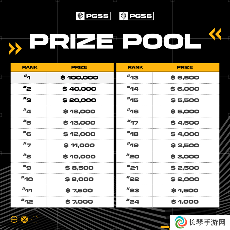 PUBG PCL2024秋季赛总冠军诞生，天霸战队领衔PCL角逐PGS大赛