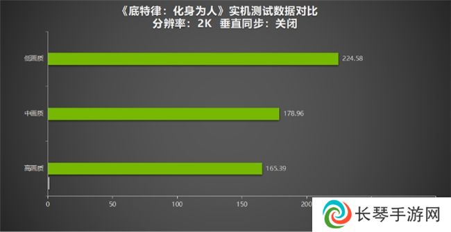 《底特律：化身为人》为“千万”里程碑测评！耕升 GeForce RTX 4070 SUPER 踏雪Mini探讨机器与人性