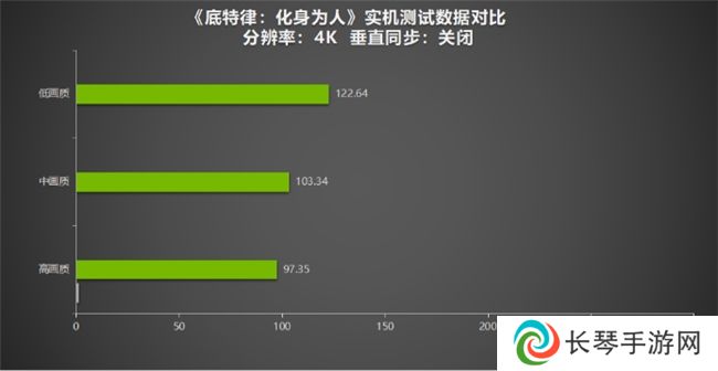 《底特律：化身为人》为“千万”里程碑测评！耕升 GeForce RTX 4070 SUPER 踏雪Mini探讨机器与人性