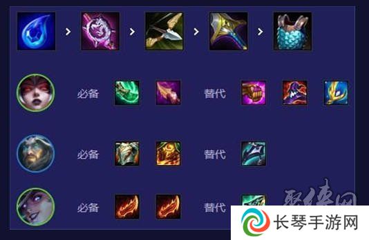 金铲铲之战14.20换形术师阵容推荐 金铲铲14.20换形术师阵容怎么玩