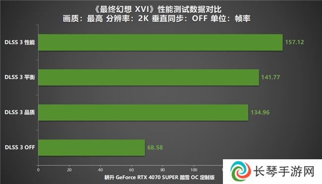 《最终幻想 XVI》PC版评测！耕升RTX 4070 SUPER 踏雪OC 定制版体验系列首款ARPG！