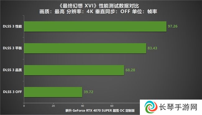 《最终幻想 XVI》PC版评测！耕升RTX 4070 SUPER 踏雪OC 定制版体验系列首款ARPG！