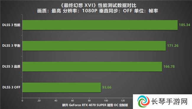 《最终幻想 XVI》PC版评测！耕升RTX 4070 SUPER 踏雪OC 定制版体验系列首款ARPG！