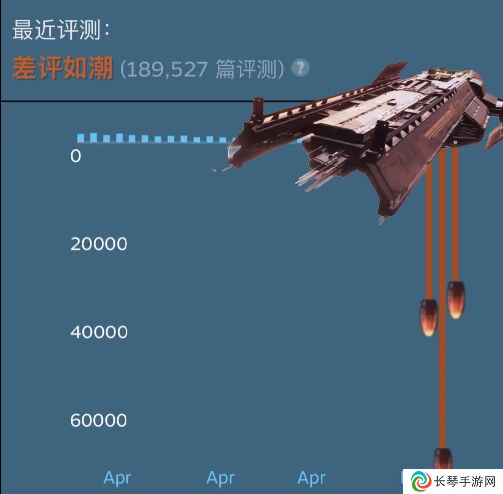 一个逆天决定，让steam这两个月最火的游戏差评率碾压三国杀