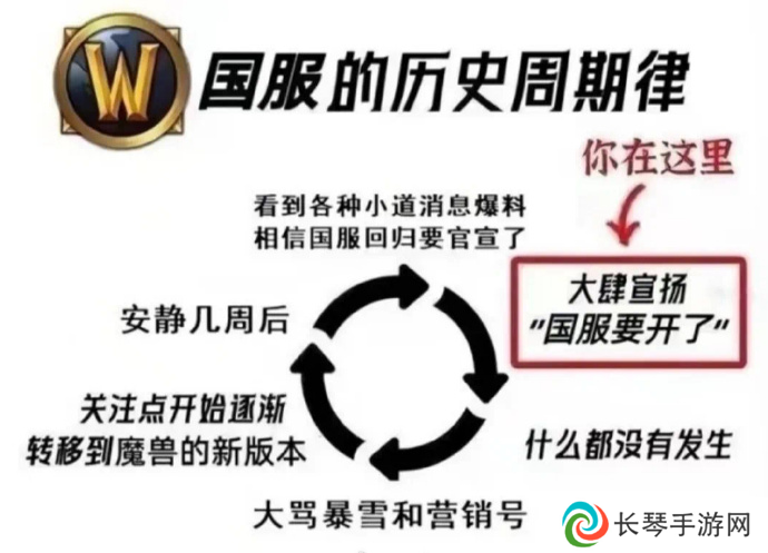 暴雪将官宣国服回归？ 网易股价应声大涨！