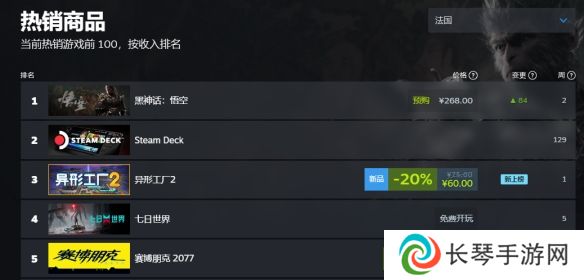 黑神话悟空销量实时 黑神话悟空登顶全球销量榜首