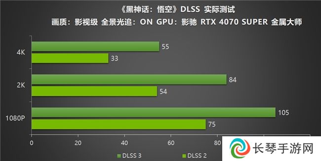 影驰RTX40系列GPU助力玩家重走西游，DLSS 3享《黑神话：悟空》高帧体验