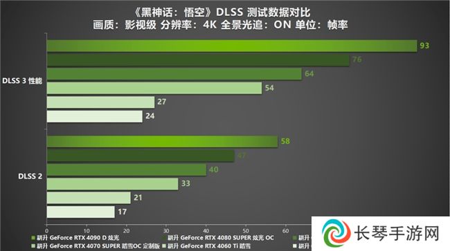 《黑神话：悟空》国人的梦中情游！耕升 RTX 40系显卡纵享丝滑体验！