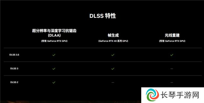 耕升 GeForce RTX 4070 SUPER 踏雪OC 定制版评测！DLSS 3完美体验2K《黑神话：悟空》！