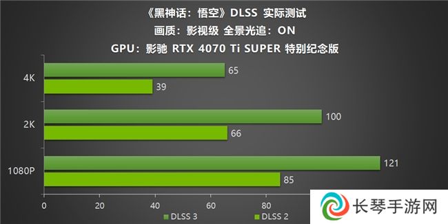 影驰RTX40系列GPU助力玩家重走西游，DLSS 3享《黑神话：悟空》高帧体验