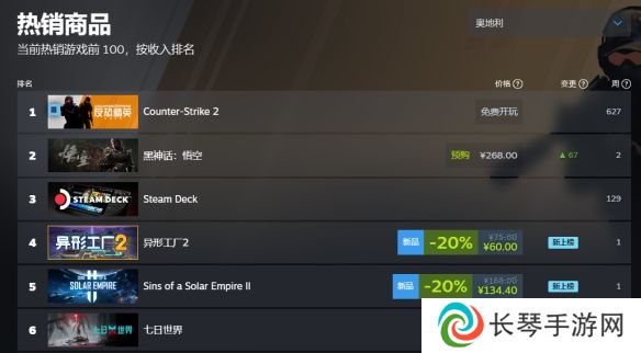 黑神话悟空销量实时 黑神话悟空登顶全球销量榜首