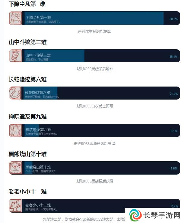 黑神话悟空全始全终八十一难成就怎么获得 全白金成就解锁方法