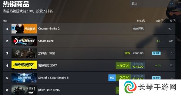 黑神话悟空销量实时 黑神话悟空登顶全球销量榜首