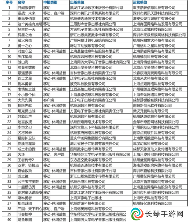 详细阅读:【老猫游情报】国游版号首次破百!古龙风云录官宣定档 【老猫游情报】国游版号首次破百!古龙风云录官宣定档