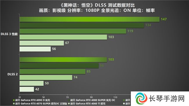 《黑神话：悟空》国人的梦中情游！耕升 RTX 40系显卡纵享丝滑体验！