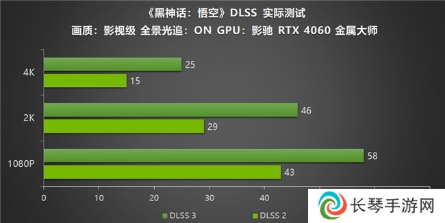 影驰RTX40系列GPU助力玩家重走西游，DLSS 3享《黑神话：悟空》高帧体验