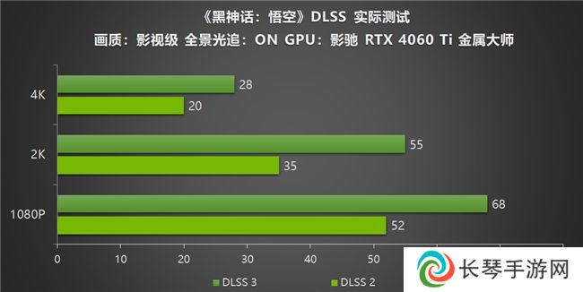 影驰RTX40系列GPU助力玩家重走西游，DLSS 3享《黑神话：悟空》高帧体验