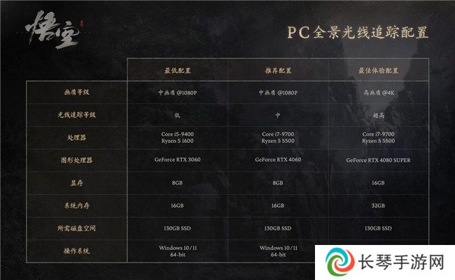 《黑神话:悟空》腾云驾雾来，技嘉RTX 4070 SUPER 悟空联名显卡 助力共绘西游神话新篇