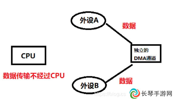全国首例！最难抓的DMA挂哥被一锅端了