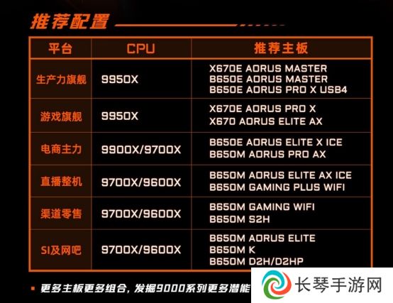 锐龙9000强势来袭，装机就选技嘉X670/B650主板