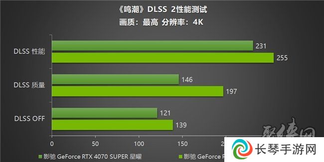 《鸣潮》帧率上限解除！影驰 GeForce RTX 40系列+DLSS带来性能狂飙！