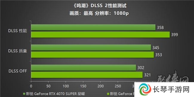 《鸣潮》帧率上限解除！影驰 GeForce RTX 40系列+DLSS带来性能狂飙！