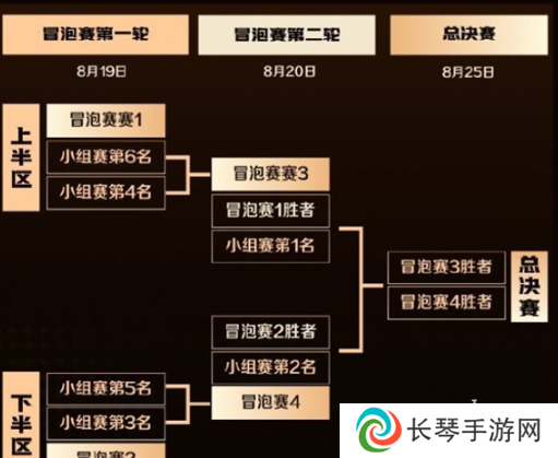 王者荣耀主播联赛赛制规则是什么 王者荣耀主播联赛赛制规则介绍2024