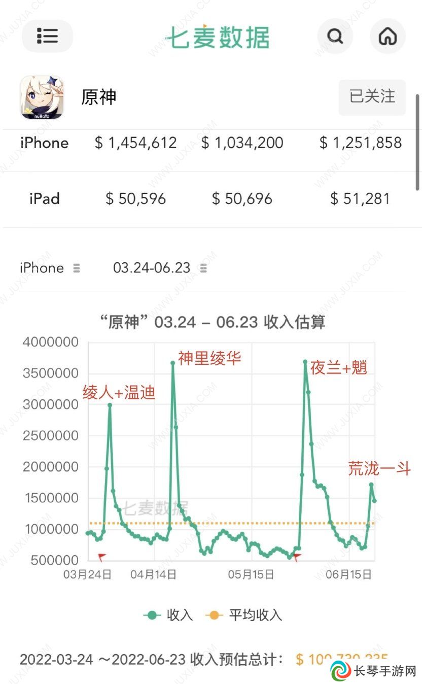 重氪之下为何也有勇夫？简要谈谈抽卡二游的发展及其成瘾的心理机制