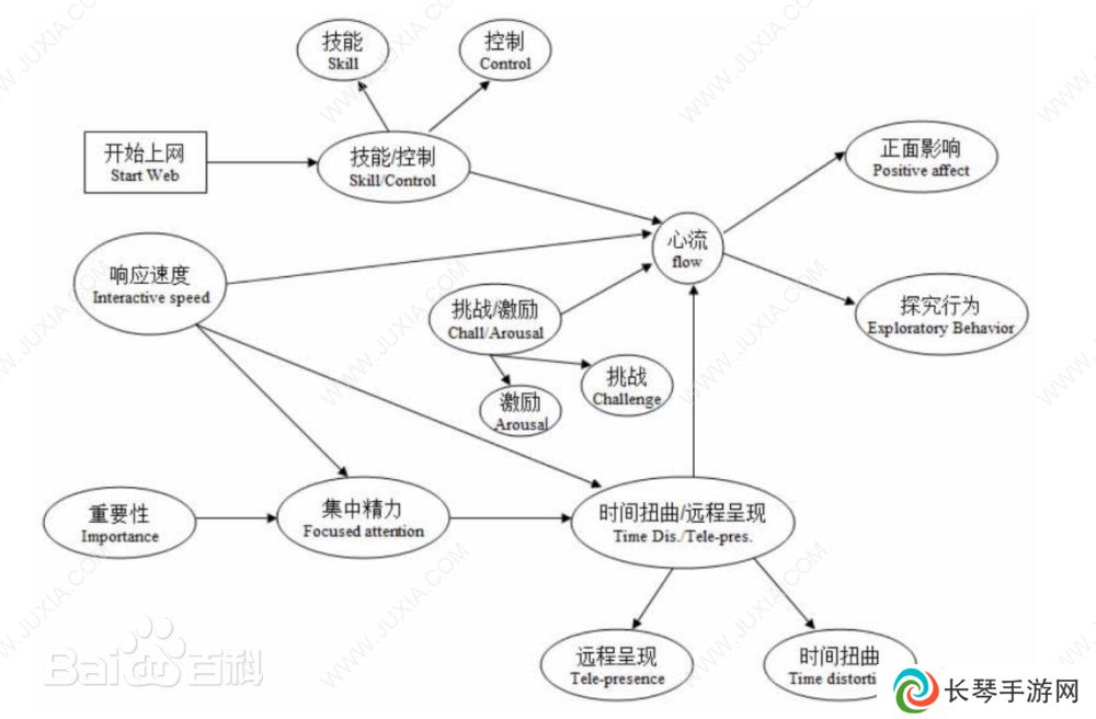 重氪之下为何也有勇夫？简要谈谈抽卡二游的发展及其成瘾的心理机制