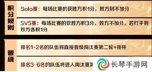 王者荣耀主播联赛赛制规则是什么 王者荣耀主播联赛赛制规则介绍2024