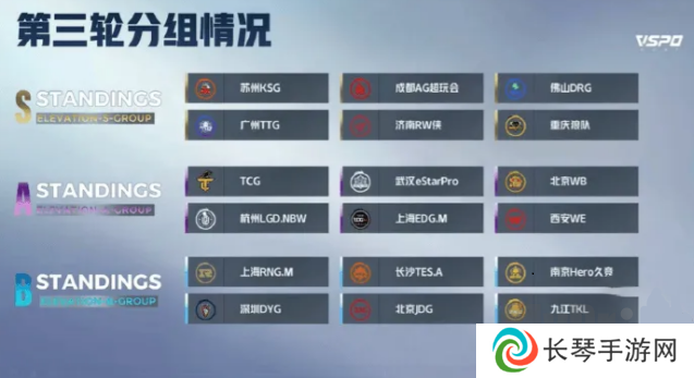 王者荣耀KPL夏季赛第三轮分组详情 2024第三轮分组一览