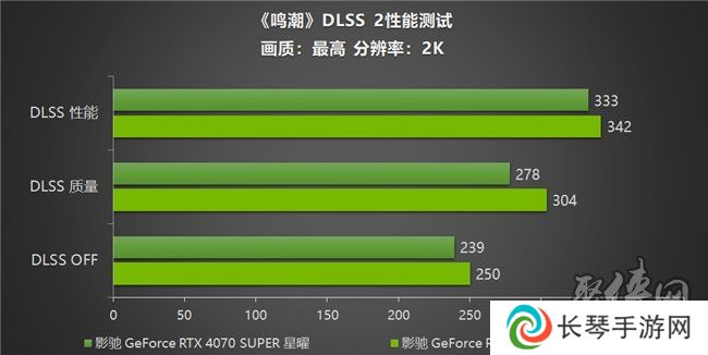 《鸣潮》帧率上限解除！影驰 GeForce RTX 40系列+DLSS带来性能狂飙！
