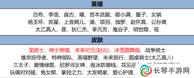 王者荣耀7.25更新了什么 7.25更新内容介绍