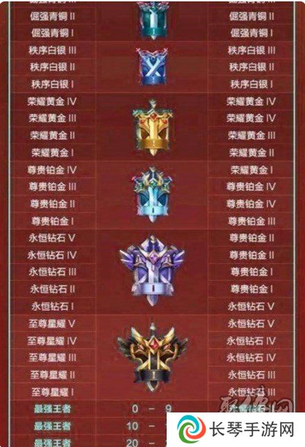 王者荣耀10v10段位继承表一览 10v10段位继承表最新分享