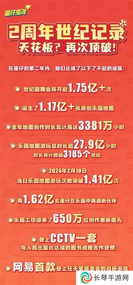 《蛋仔派对》第二届创作者大会落幕，剧情动画编辑器抢先爆料