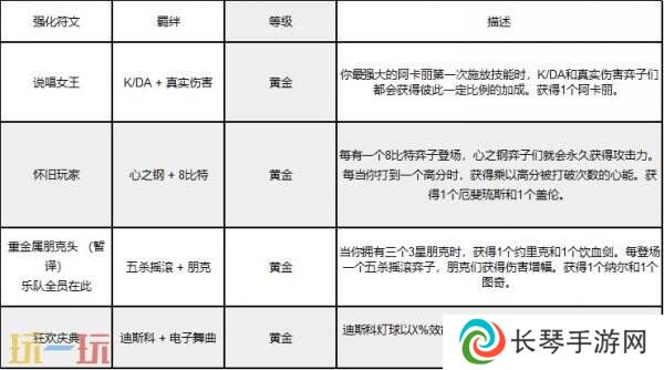 英雄联盟云顶之弈强音再争霸赛季回归！新增强化符文