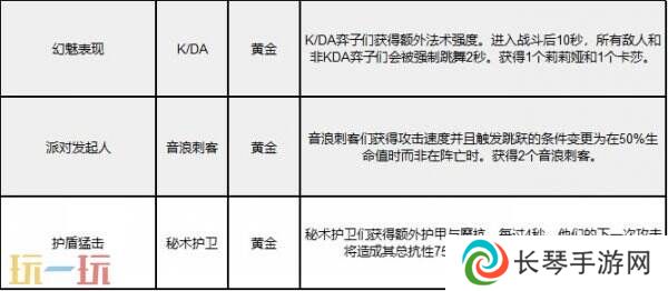 英雄联盟云顶之弈强音再争霸赛季回归！新增强化符文