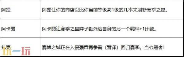 英雄联盟云顶之弈强音再争霸赛季回归！新增强化符文